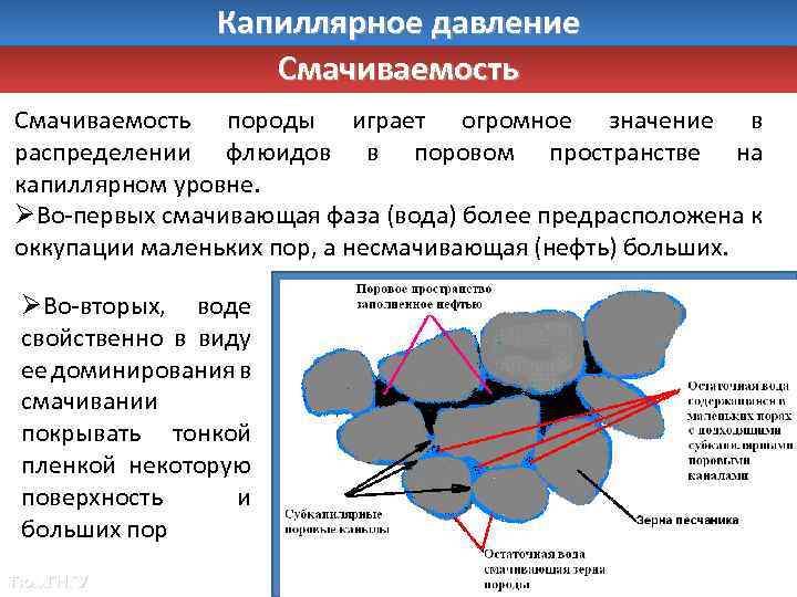 Капиллярное давление Смачиваемость породы играет огромное значение в распределении флюидов в поровом пространстве на