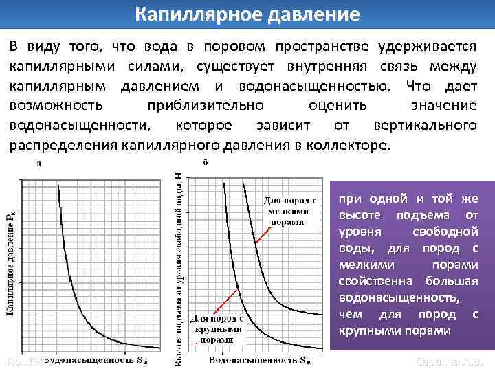 Капиллярное давление В виду того, что вода в поровом пространстве удерживается капиллярными силами, существует