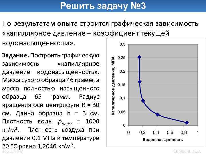 Решить задачу № 3 По результатам опыта строится графическая зависимость «капиллярное давление – коэффициент