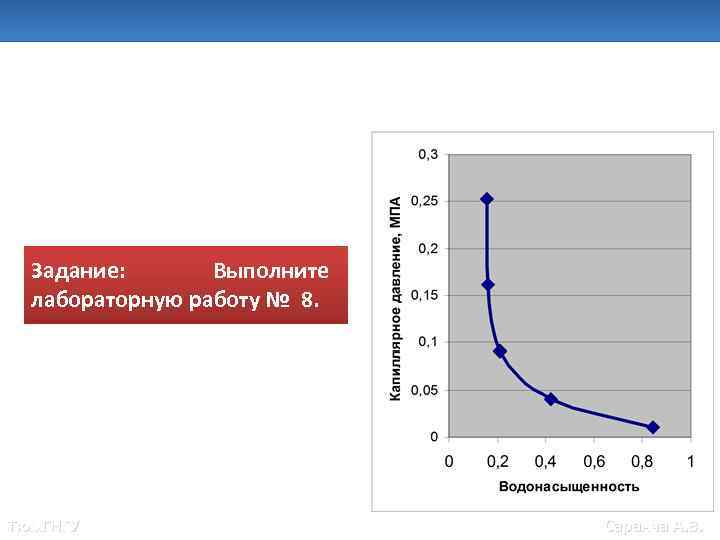 Задание: Выполните лабораторную работу № 8. Тюм. ГНГУ Саранча А. В. 