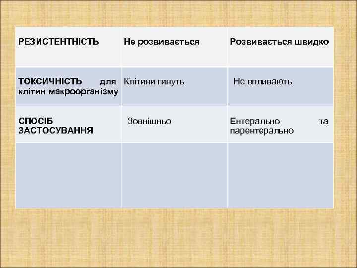 РЕЗИСТЕНТНІСТЬ Не розвивається TОКСИЧНІСТЬ для Клітини гинуть клітин макроорганізму СПОСІБ ЗАСТОСУВАННЯ Зовнішньо Розвивається швидко