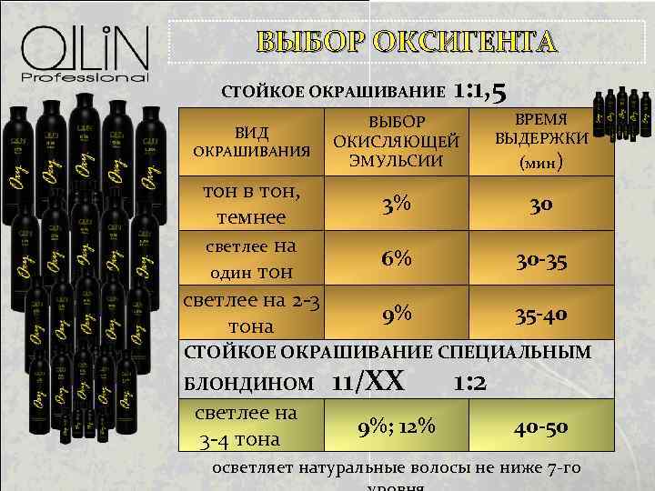 ВЫБОР ОКСИГЕНТА СТОЙКОЕ ОКРАШИВАНИЕ ВИД ОКРАШИВАНИЯ тон в тон, темнее светлее на один тон