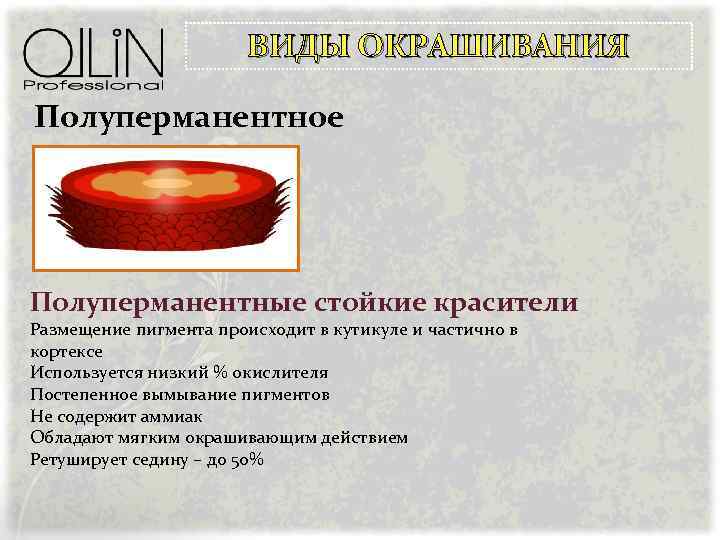 ВИДЫ ОКРАШИВАНИЯ Полуперманентное Полуперманентные стойкие красители Размещение пигмента происходит в кутикуле и частично в