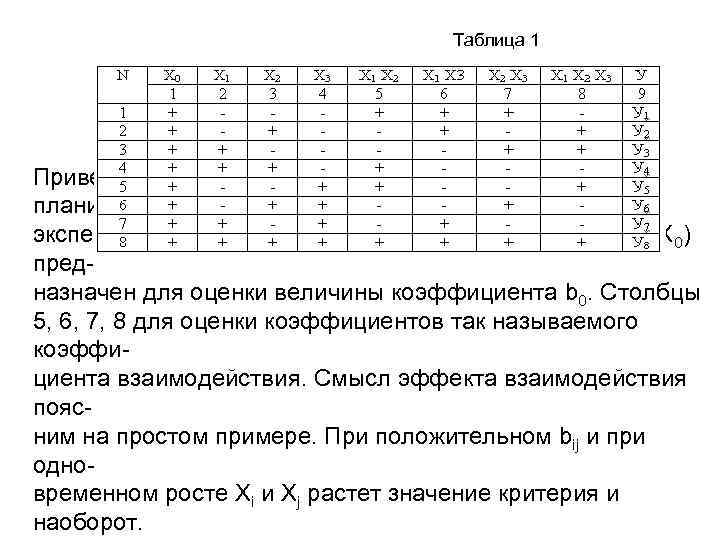 Таблица 1 Приведенная таблица носит название матрицы планирования эксперимента. Дополнительные столбцы в матрице 1