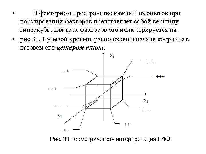  • В факторном пространстве каждый из опытов при нормировании факторов представляет собой вершину