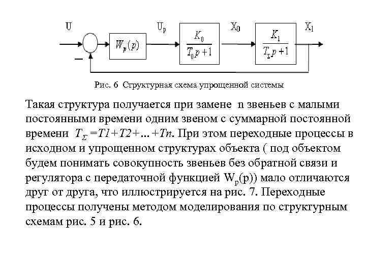 Что такое структурная схема модель предложения