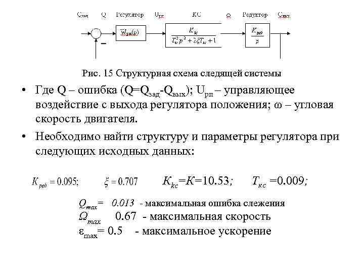 Схема следящей системы. Структурная схема следящей системы. Следящая система. Структурная схема следящей системы управления. Теория автоматического управления.