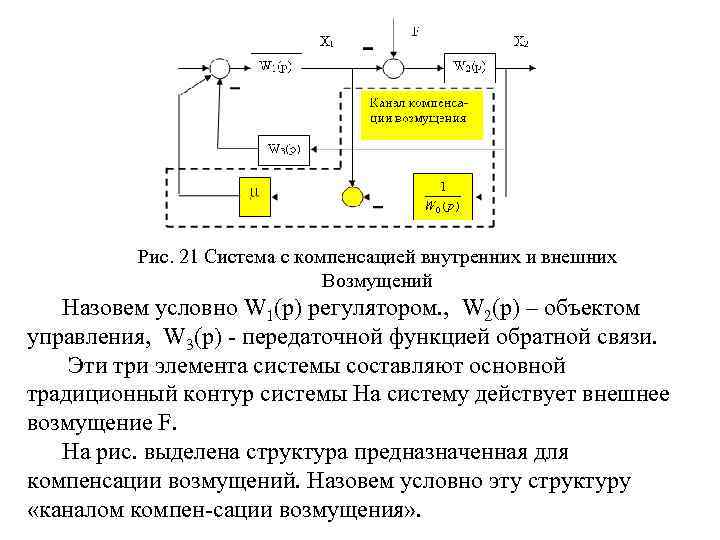 Рис. 21 Система с компенсацией внутренних и внешних Возмущений Назовем условно W 1(p) регулятором.