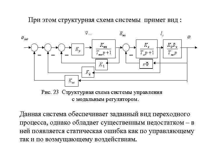 Структурная схема системы это