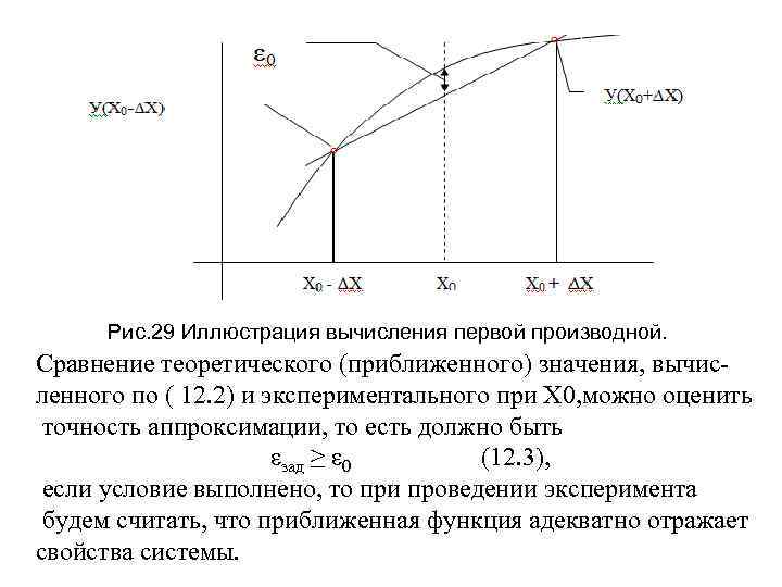 Рис. 29 Иллюстрация вычисления первой производной. Сравнение теоретического (приближенного) значения, вычис ленного по (