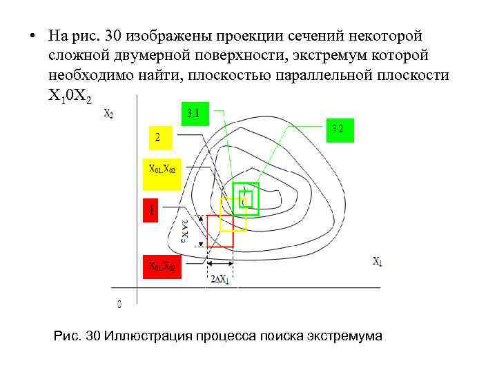  • На рис. 30 изображены проекции сечений некоторой сложной двумерной поверхности, экстремум которой