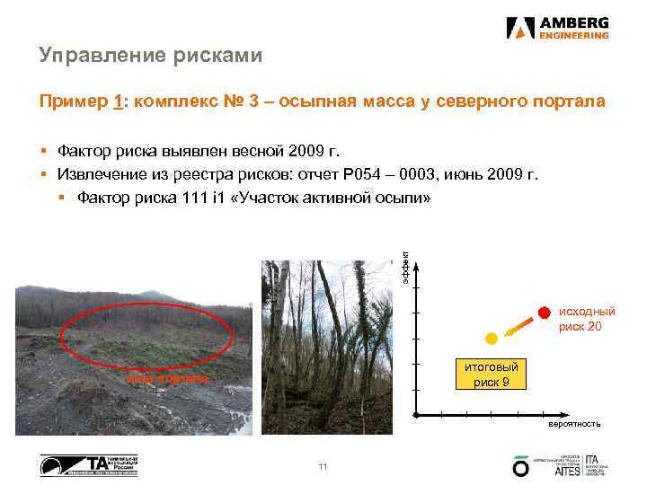 Управление рисками Пример 1: комплекс № 3 – осыпная масса у северного портала эффект