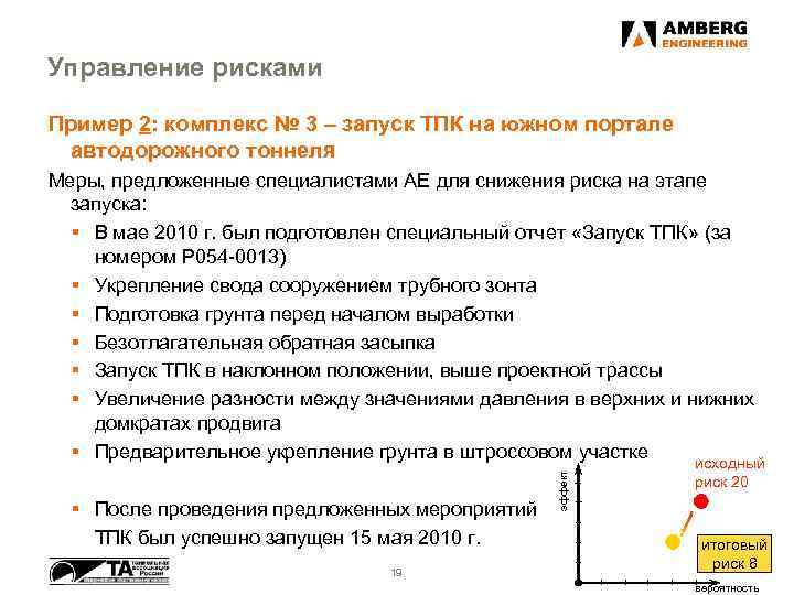 Управление рисками Пример 2: комплекс № 3 – запуск ТПК на южном портале автодорожного