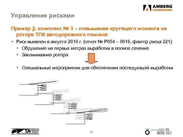 Управление рисками Пример 3: комплекс № 3 – повышение крутящего момента на роторе ТПК