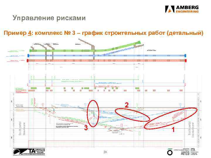 Управление рисками Пример 4: комплекс № 3 – график строительных работ (детальный) 2 3