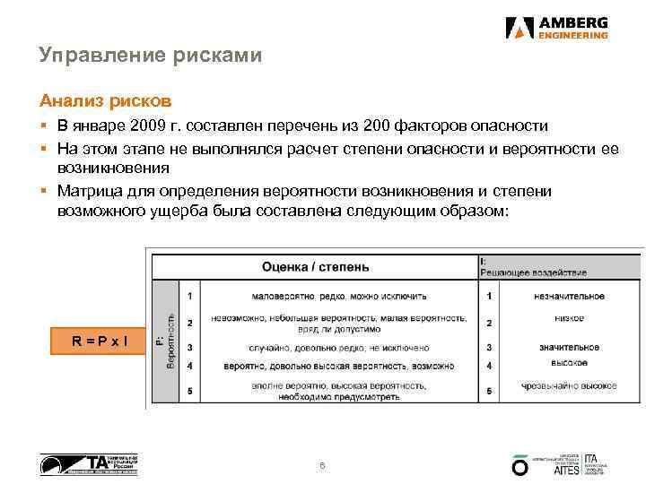 Управление рисками Анализ рисков § В январе 2009 г. составлен перечень из 200 факторов