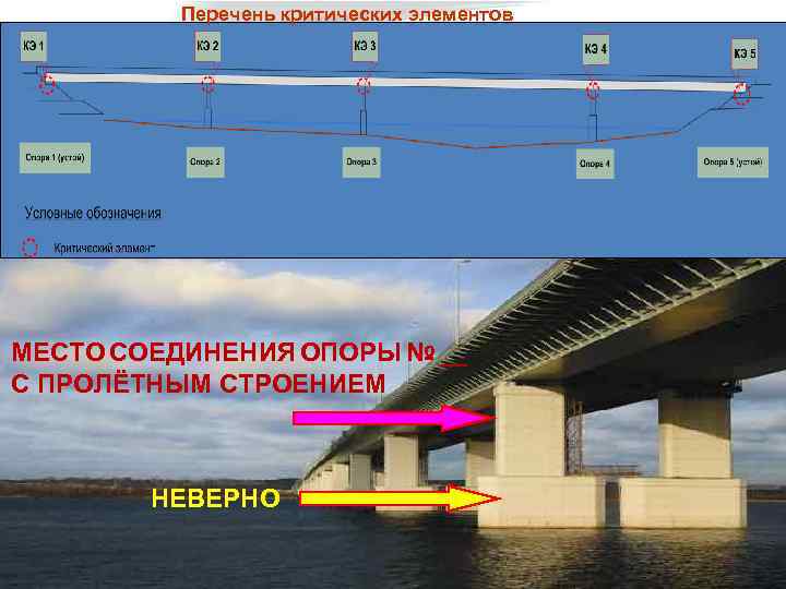 Перечень критических элементов МЕСТО СОЕДИНЕНИЯ ОПОРЫ № __ С ПРОЛЁТНЫМ СТРОЕНИЕМ НЕВЕРНО 