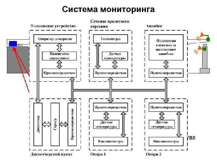 Система мониторинга 