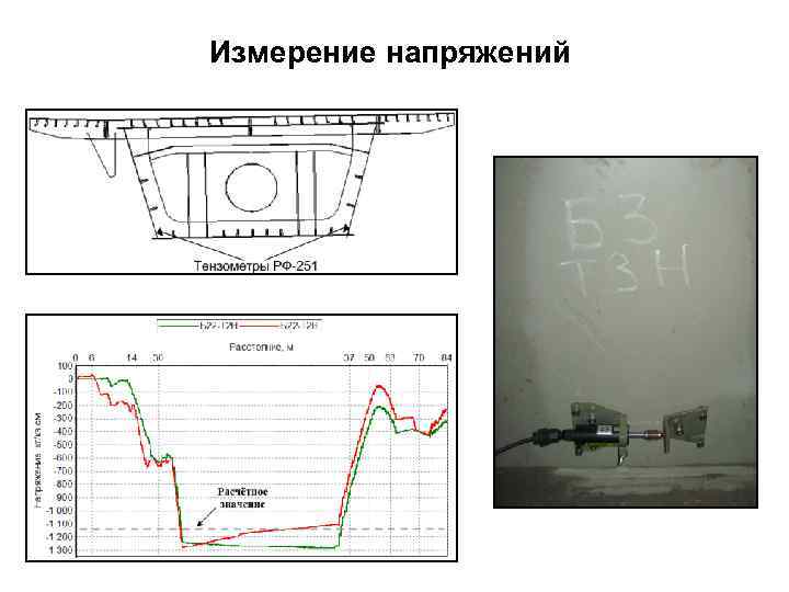 Измерение напряжений 