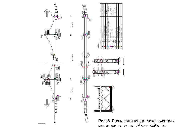 Рис. 6. Расположение датчиков системы мониторинга моста «Акэси Кэйкаё» . 