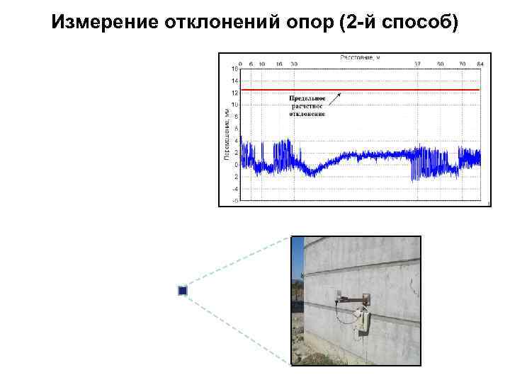 Измерение отклонений опор (2 й способ) 