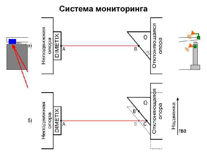 Система мониторинга 