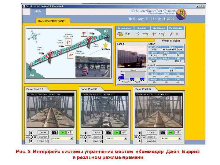 Рис. 5. Интерфейс системы управления мостом «Коммодор Джон Бэрри» в реальном режиме времени. 