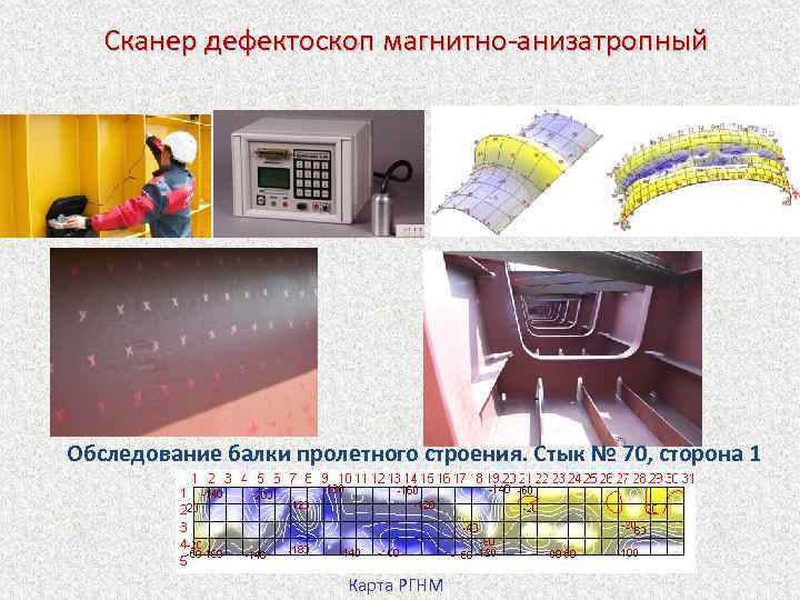 Сканер дефектоскоп магнитно-анизатропный Обследование балки пролетного строения. Стык № 70, сторона 1 Карта РГНМ