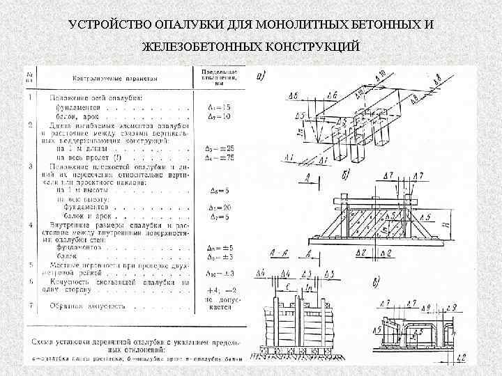 УСТРОЙСТВО ОПАЛУБКИ ДЛЯ МОНОЛИТНЫХ БЕТОННЫХ И ЖЕЛЕЗОБЕТОННЫХ КОНСТРУКЦИЙ 