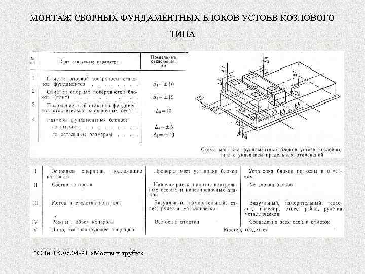 МОНТАЖ СБОРНЫХ ФУНДАМЕНТНЫХ БЛОКОВ УСТОЕВ КОЗЛОВОГО ТИПА *СНи. П 3. 06. 04 -91 «Мосты