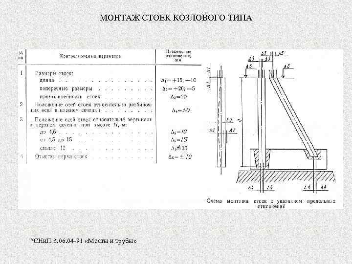 МОНТАЖ СТОЕК КОЗЛОВОГО ТИПА *СНи. П 3. 06. 04 -91 «Мосты и трубы» 