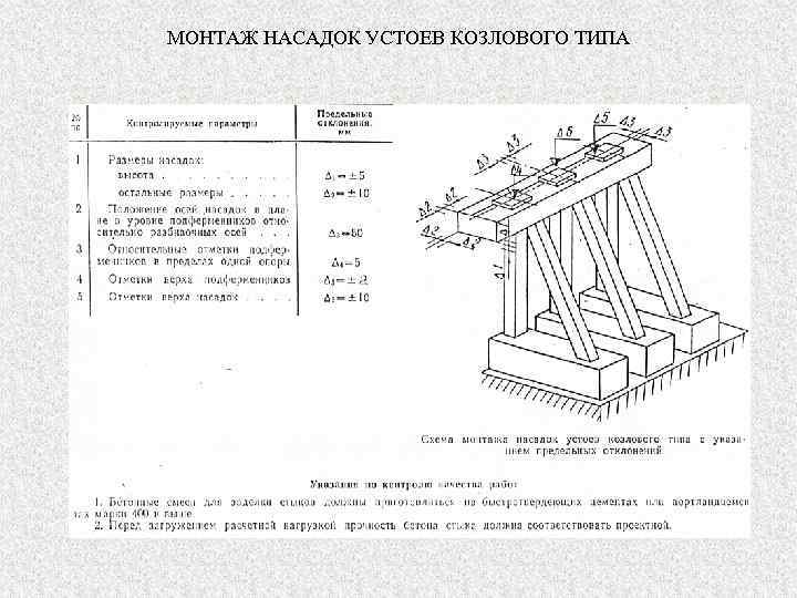 МОНТАЖ НАСАДОК УСТОЕВ КОЗЛОВОГО ТИПА 