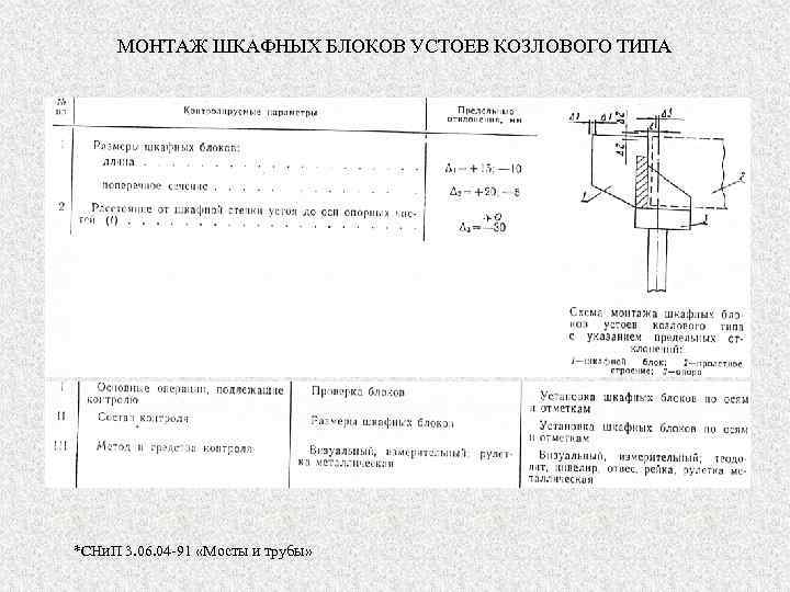 МОНТАЖ ШКАФНЫХ БЛОКОВ УСТОЕВ КОЗЛОВОГО ТИПА *СНи. П 3. 06. 04 -91 «Мосты и