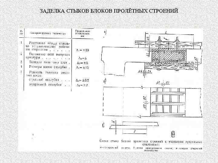 ЗАДЕЛКА СТЫКОВ БЛОКОВ ПРОЛЁТНЫХ СТРОЕНИЙ 