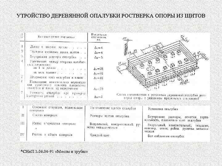 УТРОЙСТВО ДЕРЕВЯННОЙ ОПАЛУБКИ РОСТВЕРКА ОПОРЫ ИЗ ЩИТОВ *СНи. П 3. 06. 04 -91 «Мосты