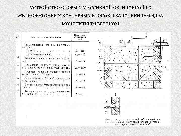 УСТРОЙСТВО ОПОРЫ С МАССИВНОЙ ОБЛИЦОВКОЙ ИЗ ЖЕЛЕЗОБЕТОННЫХ КОНТУРНЫХ БЛОКОВ И ЗАПОЛНЕНИЕМ ЯДРА МОНОЛИТНЫМ БЕТОНОМ