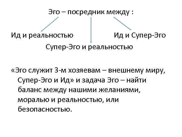  Эго – посредник между : Ид и реальностью Ид и Супер-Эго Супер-Эго и