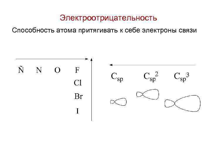 Схема электродов химия