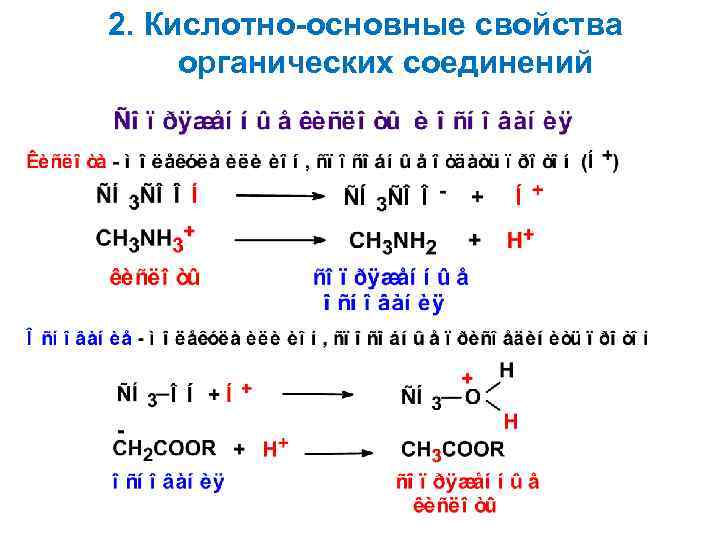 Свойства органики