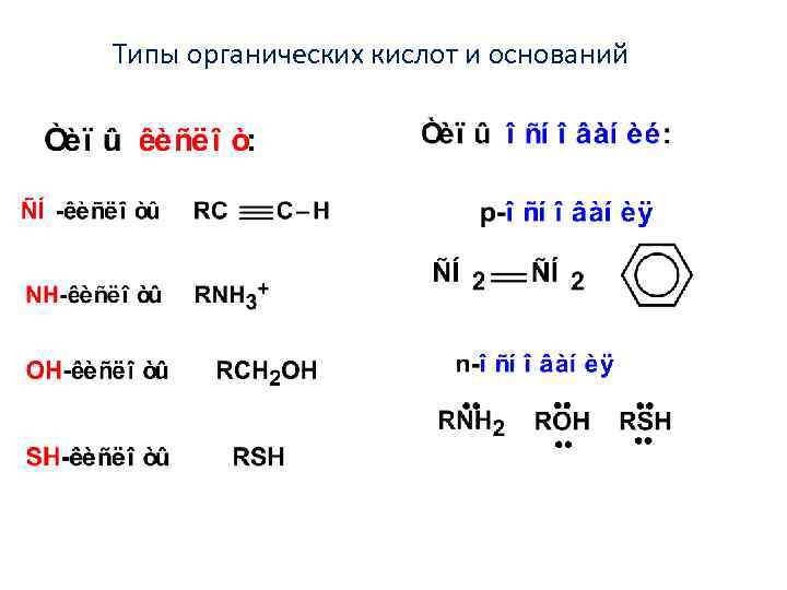 Типы органических кислот и оснований 