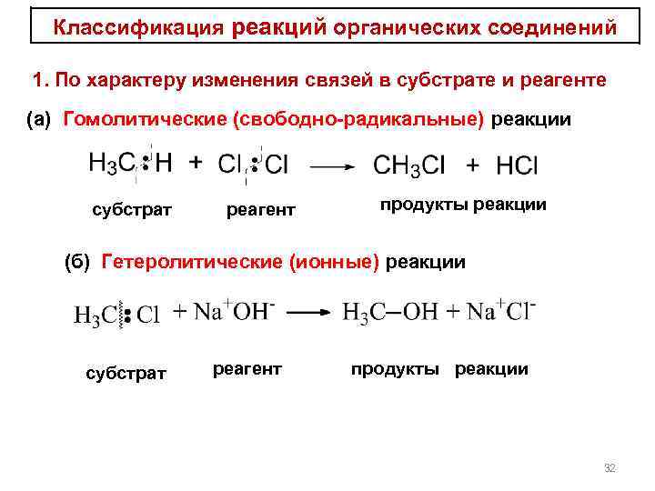 Сложные органические реакции. Классификация реакций органических соединений. Классификация химических реакций замещение.