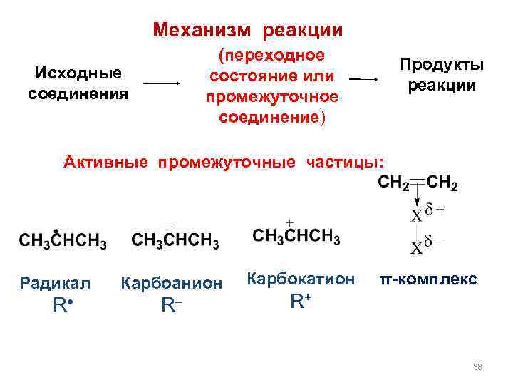 Механизм реакции (переходное состояние или промежуточное соединение) Исходные соединения Продукты реакции Активные промежуточные частицы: