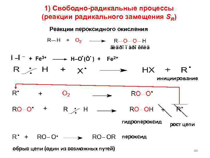 Процессы свободнорадикального окисления. Цепные реакции радикального замещения. Схема реакций свободного окисления пример. Типы реакций свободных радикалов.