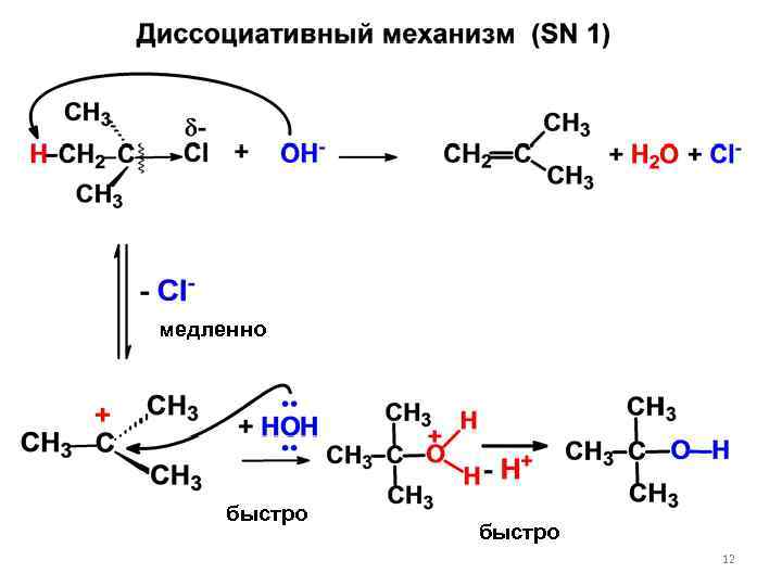 медленно быстро 12 