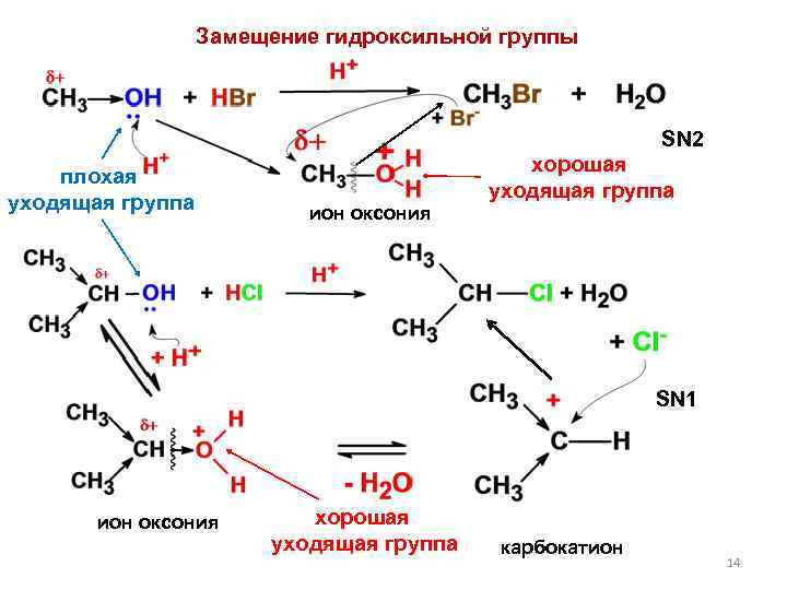 Замещение гидроксильной группы SN 2 плохая уходящая группа ион оксония хорошая уходящая группа SN