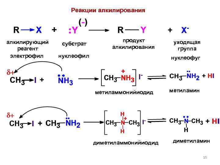 Конечный продукт реакции х2 в схеме превращений fe2o3