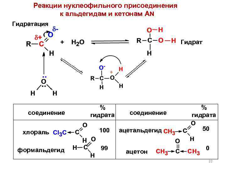 Реакция гидратации соответствует схема