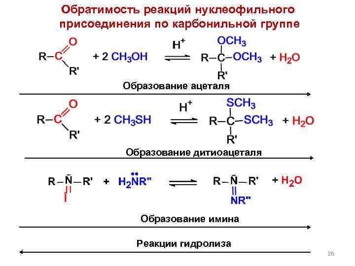 Обратимость реакций нуклеофильного присоединения по карбонильной группе Образование ацеталя Образование дитиоацеталя Образование имина Реакции
