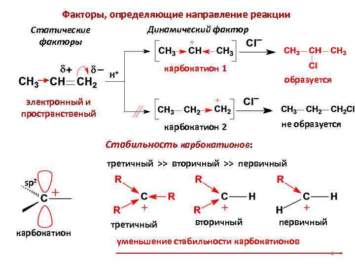 Реакции протекают по схемам