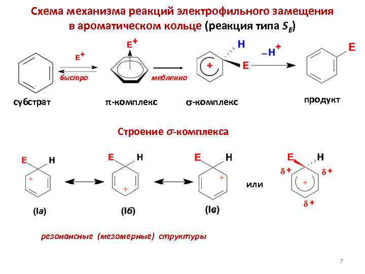 Схема электрофильного замещения